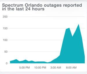 spectrum internet outage orlando